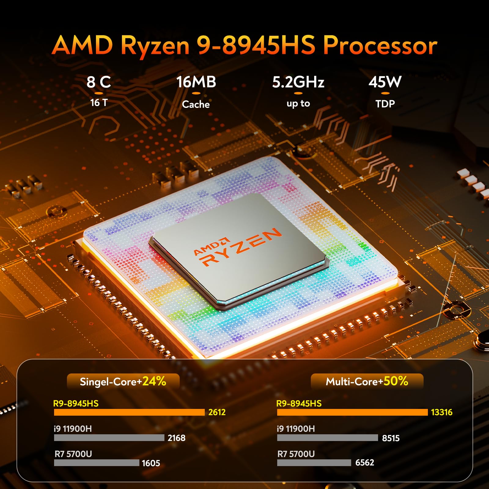 GEEKOM AE8 Mini PC - AMD Ryzen 7 8845HS Processor (8 Cores